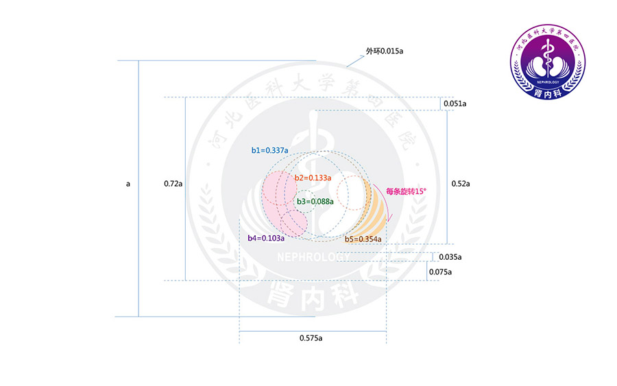 下图为河北省医科大学第四医院肾内科标志效果展示